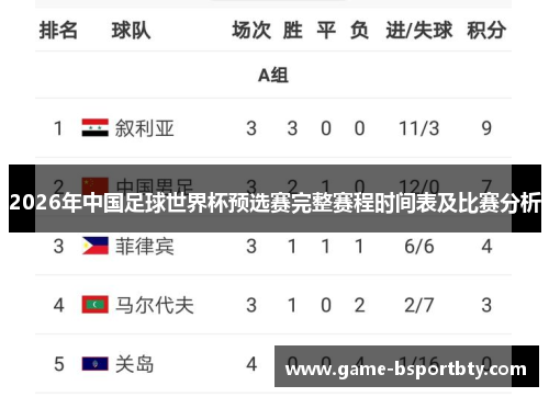 2026年中国足球世界杯预选赛完整赛程时间表及比赛分析