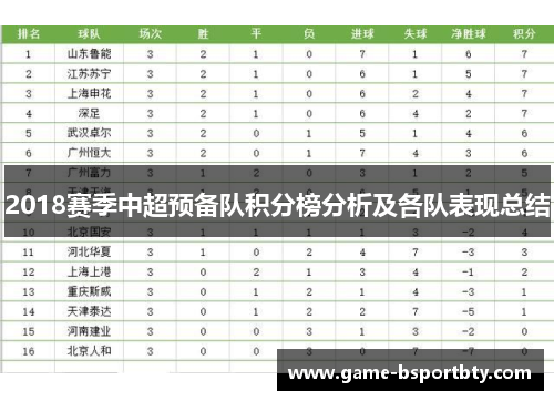 2018赛季中超预备队积分榜分析及各队表现总结