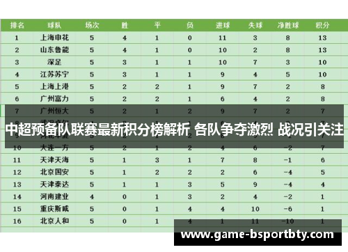 中超预备队联赛最新积分榜解析 各队争夺激烈 战况引关注