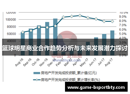篮球明星商业合作趋势分析与未来发展潜力探讨