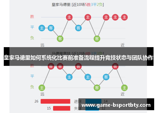 皇家马德里如何系统化比赛前准备流程提升竞技状态与团队协作