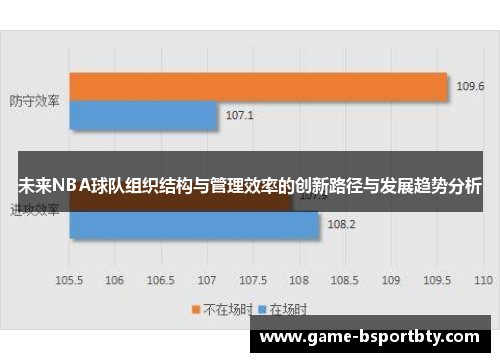 未来NBA球队组织结构与管理效率的创新路径与发展趋势分析