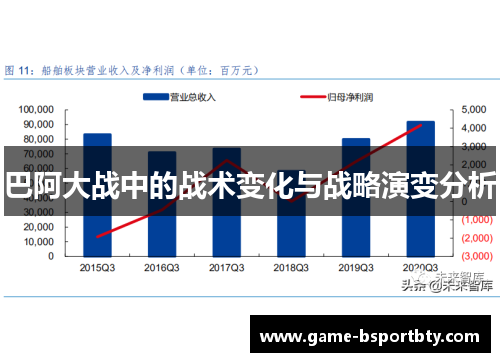 巴阿大战中的战术变化与战略演变分析