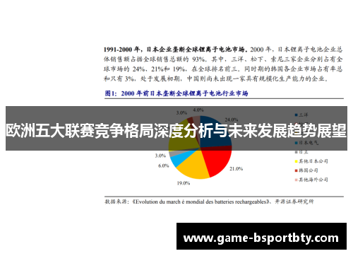 欧洲五大联赛竞争格局深度分析与未来发展趋势展望