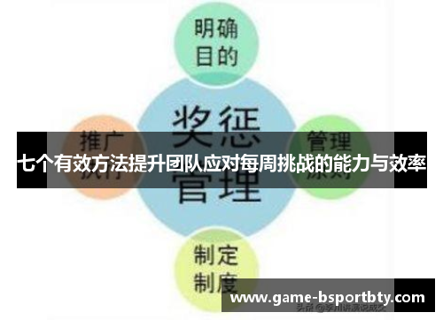 七个有效方法提升团队应对每周挑战的能力与效率
