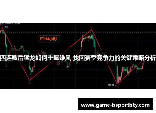 四连败后猛龙如何重振雄风 找回赛季竞争力的关键策略分析