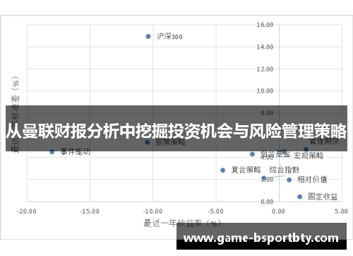 从曼联财报分析中挖掘投资机会与风险管理策略