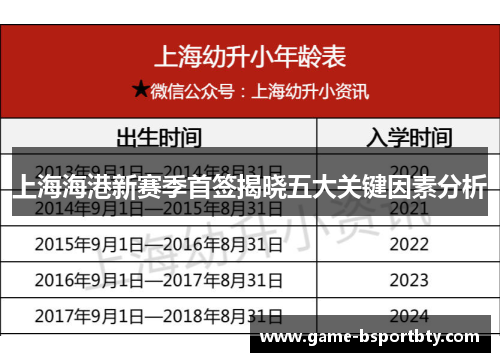 上海海港新赛季首签揭晓五大关键因素分析
