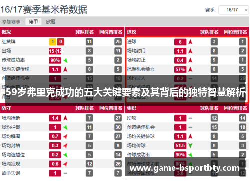 59岁弗里克成功的五大关键要素及其背后的独特智慧解析