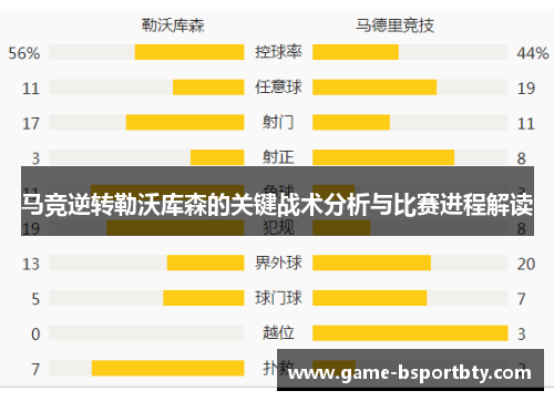 马竞逆转勒沃库森的关键战术分析与比赛进程解读