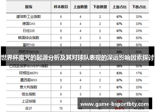 世界杯魔咒的起源分析及其对球队表现的深远影响因素探讨