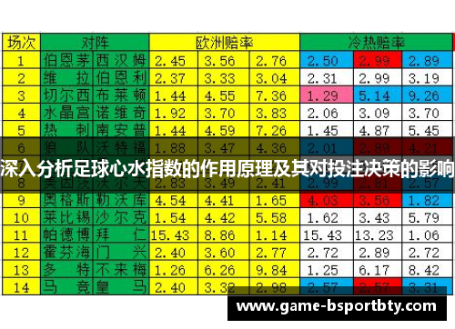 深入分析足球心水指数的作用原理及其对投注决策的影响