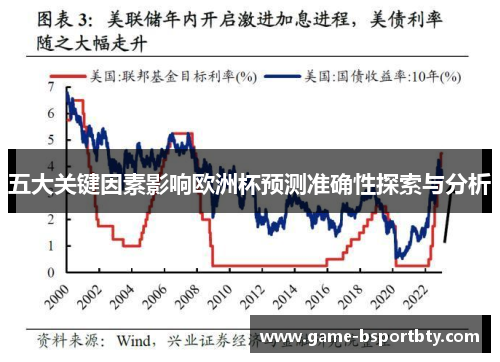 五大关键因素影响欧洲杯预测准确性探索与分析