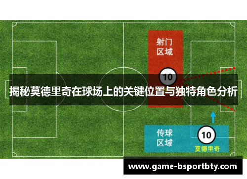 揭秘莫德里奇在球场上的关键位置与独特角色分析
