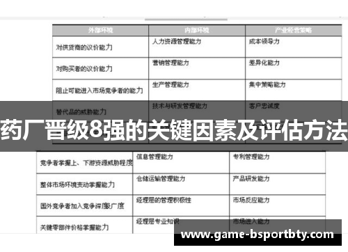药厂晋级8强的关键因素及评估方法