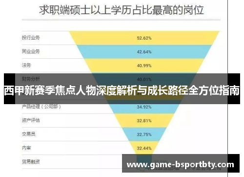 西甲新赛季焦点人物深度解析与成长路径全方位指南